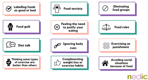 Table of icons and text showing examples of diet culture like food rules and ignoring body cues.